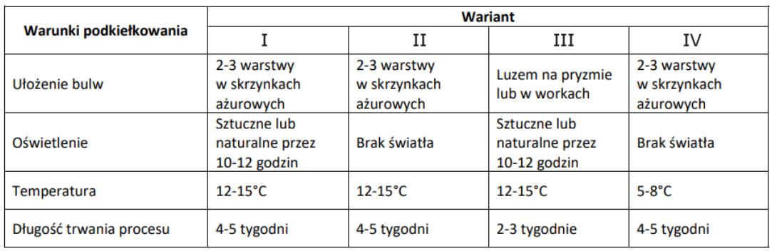 Uprawnienia rolnika